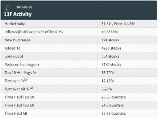 正规线上配资 美银Q2减持微软(MSFT.US)、英伟达(NVDA.US)、苹果(AAPL.US)，博通(AVGO.US)首进前十显锋芒