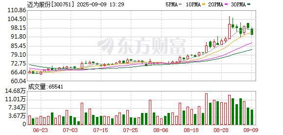 K图 300751_0