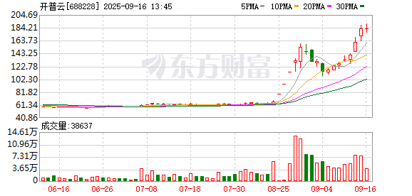 K图 688228_0