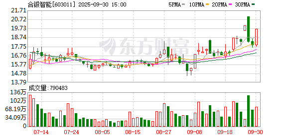 K图 603011_0