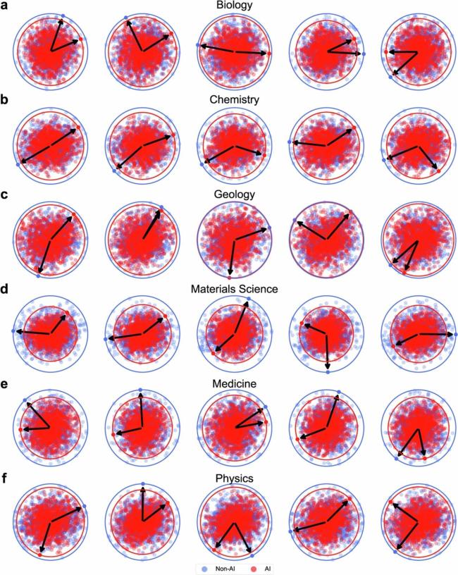 Nature警告：AI让科学的路反而更窄了 方法论单一化风险